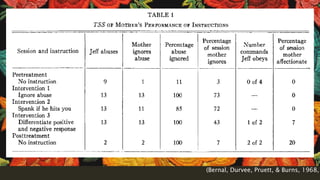 (Bernal, Durvee, Pruett, & Burns, 1968,
 