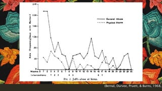 (Bernal, Durvee, Pruett, & Burns, 1968,
 