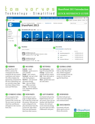 SharePoint Quick Reference Card | PDF