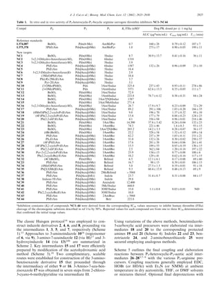 The classic Huisgen protocol14
was employed to con-
struct indazole derivatives 2, 4, 6, and 8, proceeding via
the intermediates 1, 3, 5, and 7, respectively (Scheme
1).15
Approaches to 3-aminoindazole 1016
(regioisomer
of 6, via 9), 3-amino-7-azaindazole 12 (via 11)17
and 3-
hydroxyindazole 14 (via 13)16b
are summarized in
Scheme 2. Key intermediates 15 and 17 were eﬃciently
prepared by modiﬁcation of the acetohydroxamic acid
method (Scheme 3).18
Two complimentary, scalable
routes were established for construction of the 3-amino-
benzisoxazole derivative 15 that proceeded through
the intermediacy of either 9 or 16. 3-Amino-7-aza-ben-
zisoxazole 17 was obtained in seven steps from 2-chloro-
3-cyano-6-methylpyridine via intermediate 11.
Using variations of the above methods, benzimidazole-
5-carboxylic acid precursors were elaborated via inter-
mediates 18 and 20 to the corresponding protected
amines 19 and 21 (Scheme 4). Indoles 22 and 23, ben-
zotriazole 24, and 2-aminobenzothiazole 25 were
secured employing analogous methods.
Scheme 5 outlines the ﬁnal coupling and elaboration
reactions between P3-heterocyclic-P2-acetic acid inter-
mediates 26–285,7À9
with the various P1-arginine pre-
cursors. Coupling reactions generally employed EDC,
HOBt (or HOAt) with Et3N (or NMM) at ambient
temperature in dry acetonitrile, THF, or DMF solvents
or mixtures thereof. Optional ﬁnal deprotections with
Table 1. In vitro and in vivo activity of P3-heterocyclic-P1-bicyclic arginine surrogate thrombin inhibitors NC1–NC44
Compd P4 P3 P1 Ki FIIa (nM)a
Dog PK dosed po @ 1 mg/kg
AUC (mg*min/mL) Cmax (mg/mL) T1/2 (min)
Reference standards
L374,087 BnSO2 Pdn(6-Me) AmMePyr 0.7 160Æ28 0.79Æ0.12 107Æ7
L375,378 3PhEtAm Pdn[4aza](6Me) AmMePyr 1.0 275Æ17 0.90Æ0.05 199Æ11
New targets
NC1 BnSO2 Pdn(6Me) 5Indaz 8.7 30.9Æ13.7 0.41Æ0.16 36Æ11
NC2 5-(2,3-Dihydro-benzofuran)-SO2 Pdn(6Me) 6Indaz 1318
NC3 5-(2,3-Dihydro-benzofuran)-SO2 Pdn(6Me) 5Indaz 3.9
NC4 PhEtAm Pdn[4aza](6Me) 6Indaz 1587 132Æ26 0.96Æ0.09 25Æ10
NC5 PhEtAm Pdn[4aza](6Me) 5Indaz 18.4
NC6 5-(2,3-Dihydro-benzofuran)Et Pdn[4aza](6Me) 5Indaz 2.9
NC7 (3MeO)PhEtAm Pdn[4aza](6Me) 5Indaz 10.4
NC8 Ph((R)-2Me)EtAm Pdn[4aza](6Me) 5Indaz 5.7
NC9 Pyr-2EtAm Pdn[4aza](6Me) 5Indaz 3.1
NC10 (3-OMe)PhSO2 Pdn 3Am5Indaz 325.4 237Æ43 0.93Æ0.11 274Æ86
NC11 (3-OMe)PhSO2 Pdn 3Am6Indaz 3571 62.6Æ13.3 0.35Æ0.05 111Æ7
NC12 BnSO2 Pdn(6Me) 3Am5Indaz 72.9
NC13 BnSO2 Pdn(6Me) 3Am6Indaz 223.8 78.7Æ6.12 0.58Æ0.31 84Æ24
NC14 BnSO2 Pdn(6Me) 3Am7[N]6Indaz 1587
NC15 BnSO2 Pdn(6Me) 3Am5Me6Indaz 271.4
NC16 5-(2,3-Dihydro-benzofuran)-SO2 Pdn(6Me) 3Am5Indaz 28.7 17.9Æ9.7 0.23Æ0.09 72Æ29
NC17 PhEtAm Pdn[4aza](6Me) 3Am5Indaz 89.2 291Æ106 1.03Æ0.20 166Æ35
NC18 (4MeO)Ph(2,2-cycloPr)EtAm Pdn[4aza](6Me) 3Am5Indaz 9.0 196Æ70 1.37Æ0.32 89Æ10
NC19 (4F)Ph(2,2-cycloPr)EtAm Pdn[4aza](6Me) 3Am5Indaz 15.4 177Æ79 0.88Æ0.23 124Æ25
NC20 Ph(2,2-diF)EtAm Pdn[4aza](6Me) 3Am5Indaz 4.1 356Æ94 0.96Æ0.01 218Æ46
NC21 BnSO2 Pdn(6Me) 3Am5Bio 14,300 37.8Æ5.42 0.24Æ0.04 132Æ25
NC22 BnSO2 Pdn(6Me) 3Am6Bio 74.3 221Æ46 1.6Æ0.3 93Æ15
NC23 BnSO2 Pdn(6Me) 3Am7[N]6Bio 203.2 14.2Æ3.5 0.28Æ0.07 36Æ17
NC24 (4Br)BnSO2 Pdn(6Me) 3Am6Bio 22.2 328Æ54 1.52Æ0.12 109Æ14
NC25 PhEtAm Pdn[4aza](6Me) 3Am6Bio 82.2 237Æ39 1.03Æ0.11 151Æ21
NC26 Ph2EtAm Pdn[4aza](6Me) 3Am6Bio 31.0 132Æ26 0.30Æ0.02 250Æ57
NC27 (4F)PhEtAm Pdn[4aza](6Me) 3Am6Bio 17.6 281Æ58 0.64Æ0.06 261Æ41
NC28 (4F)Ph(2,2-cycloPr)EtAm Pdn[4aza](6Me) 3Am6Bio 15.5 189Æ55 0.85Æ0.19 130Æ15
NC29 Ph(2,2-diF)EtAm Pdn[4aza](6Me) 3Am6Bio 2.5 362Æ84 1.20Æ0.18 197Æ22
NC30 Pyr-2-(2,2-cycloPr)EtAm Pdn[4aza](6Me) 3Am6Bio 25.9 134Æ13 0.77Æ0.08 100Æ6
NC31 Ph(2,2-cycloBu)-EtAm Pdn[4aza](6Me) 3Am6Bio 10.2 129Æ41 0.62Æ0.16 117Æ15
NC32 (4Cl)BnSO2 Pdn(6Me) BzImid 6.5 12.1Æ6.1 0.17Æ0.08 69Æ60
NC23 PhEtAm Pdn[4aza](6Me) BzImid 16.7 98Æ13 0.39Æ0.01 106Æ15
NC34 (4MeO)PhEtAm Pdn[4aza](6Me) BzImid 5.0 27.5Æ1.5 0.19Æ0.01 91Æ18
NC35 Ph[2(S)Me]EtAm Pdn[4aza](6Me) BzImid 9.3 60.4Æ15.9 0.48Æ0.15 69Æ9
NC36 PhEtAm Pdn[4aza](6Me) 2MeBzImid 3968
NC37 PhEtAm Pdn[4aza](6Et) Indole 23.7 31.4Æ8.7 0.31Æ0.08 84Æ17
NC38 Indane-5EtAm Pdn[4aza](6Me) Indole 29.8
NC39 PhEtAm Pdn[4aza](6Me) Amindole 12,400
NC40 PhEtAm Pdn[4aza](6Me) 3Me5Indaz 444.0
NC41 PhEtAm Pdn[4aza](6Me) 3OH5Indaz 33.0 1.1Æ0.8 0.03Æ0.01 ND
NC42 Ph(2,2-cycloBu)EtAm Pdn[4aza](6Me) 3OH5Indaz 10.0
NC43 PhEtAm Pdn[4aza](6Me) 2AmBtaz 3968
NC44 PhEtAm Pdn[4aza](6Me) Bztr 223.8
a
Inhibition constants (Ki) of compounds NC1–44 were derived from the corresponding IC50 values necessary to inhibit human thrombin (FIIa)
cleavage of the chromogenic substrate described in ref 11a by 50%. Reported values for each compound are from one to three IC50 determinations
that conﬁrmed the initial range values.
J. J. Cui et al. / Bioorg. Med. Chem. Lett. 12 (2002) 2925–2930 2927
 
