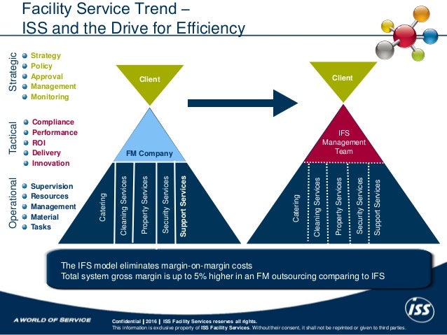 iss facility services
