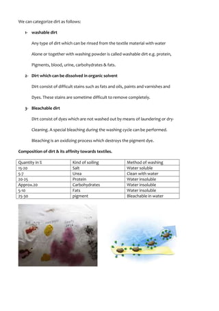 We can categorize dirt as follows:
1- washable dirt
Any type of dirt which can be rinsed from the textile material with water
Alone or together with washing powder is called washable dirt e.g. protein,
Pigments, blood, urine, carbohydrates & fats.
2- Dirt which can be dissolved in organic solvent
Dirt consist of difficult stains such as fats and oils, paints and varnishes and
Dyes. These stains are sometime difficult to remove completely.
3- Bleachable dirt
Dirt consist of dyes which are not washed out by means of laundering or dry-
Cleaning. A special bleaching during the washing cycle can be performed.
Bleaching is an oxidizing process which destroys the pigment dye.
Composition of dirt & its affinity towards textiles.
Quantity in % Kind of soiling Method of washing
15-20 Salt Water soluble
5-7 Urea Clean with water
20-25 Protein Water insoluble
Approx.20 Carbohydrates Water insoluble
5-10 Fats Water insoluble
25-30 pigment Bleachable in water
 