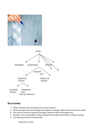 STAIN
WASHABLE BLEACHABLE ENZYME
SOLVENT
ACID
OXIDATIVE REDUCTIVE
BLEACH BLEACH
CHLORINE PERBORATE
BLEACH H2O2
( OXYGEN BLEACH )
Tips on Sorting :
• White washing is first separated from colored material.
• White washing is sorted according to the degree of soiling i.e. light, normal, & very dirty soiled.
• The colored washing is separated into light, medium & dark colored garments.
• Woolen is sort out separately as these should not be washed with white or colored washing.
• The following always wash separately
Mechanics overalls
 
