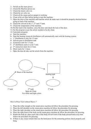 1- Switch on the main power.
2- Check the Machine power on.
3- Check the steam valve on.
4- Check the air valve on.
5- Check all the steam and air gauges is working.
6- Clean oil & air filter before going to start the machine.
7- Open the door of the machine and load the article & make sure it should be properly checked before
going to load of the machine.
8- Check the solvent in the 1st
, 2nd
and 3rd
tank.
9- Check the temperature of the machine.
10- Put the load in the machine, close the door and check the lock of the door.
11- Set the program as per the article needed to be dry clean.
12- Automatic program
a- Start the machine.
b- Start the heating system & distillation will automatically start with the heating system.
c- 1st
Distillation is only for 1.5 min
d- Solvent goes to distillation tank
e- Extraction start for 1.5 min
f- 2nd
distillation starts it is for 7 min.
g- 2nd
extraction starts for 2.5 min.
h- Dryer starts for ½ hour.
i- Open the door & take out the article from the machine.
Drum of the machine
Heating tank
1st
tank 2nd
tank 3rd
tank
Spare & Clean
For white and light colors
How to Press Vest without Sleeve ?
1- Place the collar straight on the steam press machine & follow the procedure for pressing.
2- Place the left shoulder on the steam press machine & follow the procedure for pressing.
3- Place the right shoulder on the steam press machine & follow the procedure for pressing.
4- Place the right front of the body on the steam press machine & follow the procedure for pressing.
5- Rotate the body & place each side of the body till left front of the body pressed and every time
follow the procedure for pressing.
6- If there is any crease remain then use the hand press for the remaining portion check properly and
hang.
 