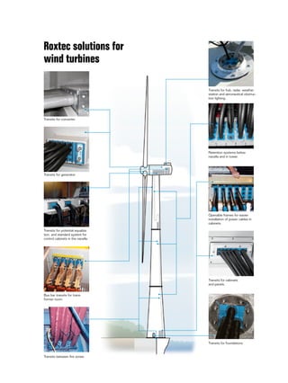 Transits for hub, radar, weather
station and aeronautical obstruc-
tion lighting.
Transits for foundations.
Transits between fire zones.
Bus bar transits for trans-
former room.
Transits for cabinets
and panels.
Roxtec solutions for
wind turbines
Retention systems below
nacelle and in tower.
Openable frames for easier
installation of power cables in
cabinets.
Transits for potential equaliza-
tion, and standard system for
control cabinets in the nacelle.
Transits for converter.
Transits for generator.
 