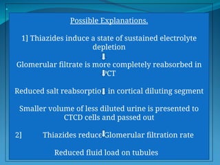Diuretics and antidiuretics explaining mechanism of action, therapeutic ...