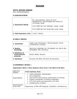 Page 1 of 3
RESUME
PATIL JEEVAN DINKAR
B.E. Instrumentation
A) QUALIFICATIONS:
1. Educational Details
B.E. Instrumentation (2012-13) From
Padmabhushan Vasantraodada Patil institute of
Technology, Sangli.
H.S.C.(2007-08) from Willingdon college , Sangli
S.S.C.(2005-06) from Sangli High school, Sangli
2. Total Experience (Yrs) 1 Year, 7 Months
B) SKILLS PROFILE:
1. Automation
Ladder Logic Development, HMI Development & final
commissioning of project.
2. System
Knowledge
DELTA PLC, MESSUNG PLC, MITSUBISHI PLC, DELTA HMI,
MITSUBISHI HMI, VFD drives.
3. Interfaces &
Communication
protocols
RS232, RS485, Ethernet.
4. Databases MS Excel, MS Office, MS Word, MS PowerPoint.
C) EXPERIENCE DETAILS :
Organization Name: I-Tech Systems, Pune (From 1 Oct 2013 to till date)
Application
Engineer
I-Tech Systems, Pune.
Responsibilities
 Project philosophy understanding.
 PLC configuration.
 Electrical PLC panel drawing understanding & checking.
 Program development according to philosophy.
 FAT of PLC panel and programming with client.
 Commissioning of project.
Special Aspects
of the Work Programming of SPM, HMI Designing, Installation, Commissioning.
 