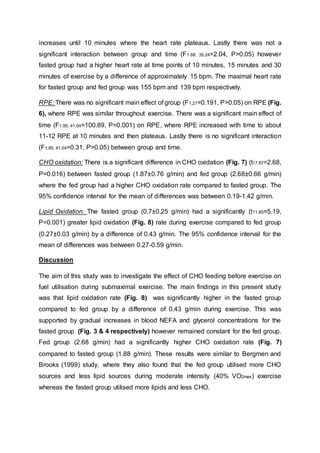increases until 10 minutes where the heart rate plateaus. Lastly there was not a
significant interaction between group and time (F1.68, 35.24=2.04, P>0.05) however
fasted group had a higher heart rate at time points of 10 minutes, 15 minutes and 30
minutes of exercise by a difference of approximately 15 bpm. The maximal heart rate
for fasted group and fed group was 155 bpm and 139 bpm respectively.
RPE: There was no significant main effect of group (F1,21=0.191, P>0.05) on RPE (Fig.
6), where RPE was similar throughout exercise. There was a significant main effect of
time (F1.95, 41.04=100.89, P=0.001) on RPE, where RPE increased with time to about
11-12 RPE at 10 minutes and then plateaus. Lastly there is no significant interaction
(F1.95, 41.04=0.31, P>0.05) between group and time.
CHO oxidation: There is a significant difference in CHO oxidation (Fig. 7) (t17.87=2.68,
P=0.016) between fasted group (1.87±0.76 g/min) and fed group (2.68±0.66 g/min)
where the fed group had a higher CHO oxidation rate compared to fasted group. The
95% confidence interval for the mean of differences was between 0.19-1.42 g/min.
Lipid Oxidation: The fasted group (0.7±0.25 g/min) had a significantly (t11.85=5.19,
P=0.001) greater lipid oxidation (Fig. 8) rate during exercise compared to fed group
(0.27±0.03 g/min) by a difference of 0.43 g/min. The 95% confidence interval for the
mean of differences was between 0.27-0.59 g/min.
Discussion
The aim of this study was to investigate the effect of CHO feeding before exercise on
fuel utilisation during submaximal exercise. The main findings in this present study
was that lipid oxidation rate (Fig. 8) was significantly higher in the fasted group
compared to fed group by a difference of 0.43 g/min during exercise. This was
supported by gradual increases in blood NEFA and glycerol concentrations for the
fasted group (Fig. 3 & 4 respectively) however remained constant for the fed group.
Fed group (2.68 g/min) had a significantly higher CHO oxidation rate (Fig. 7)
compared to fasted group (1.88 g/min). These results were similar to Bergmen and
Brooks (1999) study, where they also found that the fed group utilised more CHO
sources and less lipid sources during moderate intensity (40% VO2max) exercise
whereas the fasted group utilised more lipids and less CHO.
 