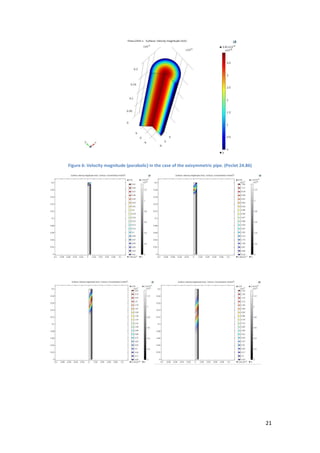Modeling Single & Multi-phase flows in petroleum reservoirs | PDF