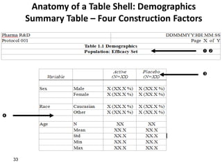 33
Anatomy of a Table Shell: Demographics
Summary Table – Four Construction Factors
 


 