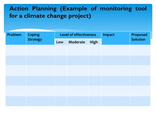 Problem Coping
Strategy
Level of effectiveness Impact Proposed
Solution
Low Moderate High
Action Planning (Example of monitoring tool
for a climate change project)
 