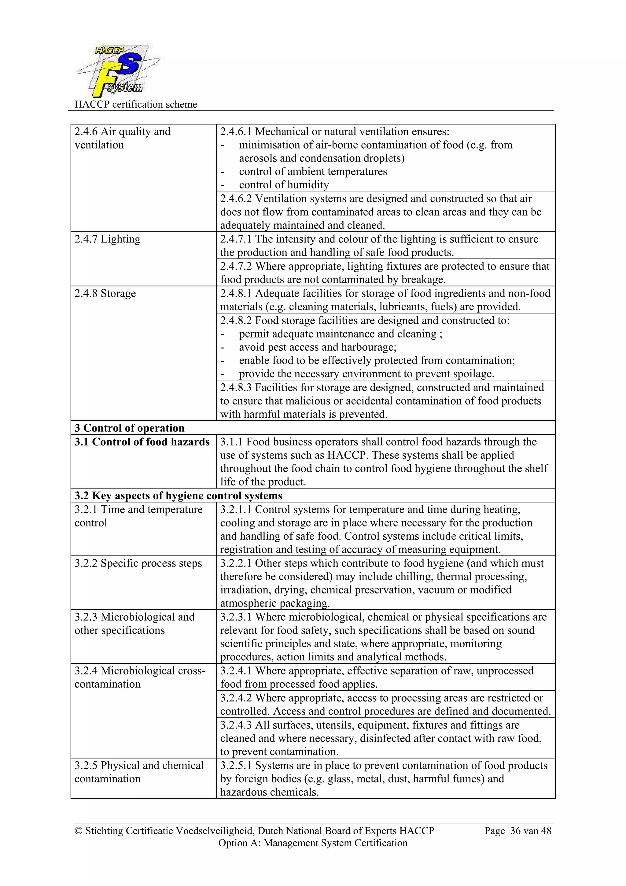 HACCP certification scheme
© Stichting Certificatie Voedselveiligheid, Dutch National Board of Experts HACCP Page 36 van 48
Option A: Management System Certification
2.4.6.1 Mechanical or natural ventilation ensures:
- minimisation of air-borne contamination of food (e.g. from
aerosols and condensation droplets)
- control of ambient temperatures
- control of humidity
2.4.6 Air quality and
ventilation
2.4.6.2 Ventilation systems are designed and constructed so that air
does not flow from contaminated areas to clean areas and they can be
adequately maintained and cleaned.
2.4.7.1 The intensity and colour of the lighting is sufficient to ensure
the production and handling of safe food products.
2.4.7 Lighting
2.4.7.2 Where appropriate, lighting fixtures are protected to ensure that
food products are not contaminated by breakage.
2.4.8.1 Adequate facilities for storage of food ingredients and non-food
materials (e.g. cleaning materials, lubricants, fuels) are provided.
2.4.8.2 Food storage facilities are designed and constructed to:
- permit adequate maintenance and cleaning ;
- avoid pest access and harbourage;
- enable food to be effectively protected from contamination;
- provide the necessary environment to prevent spoilage.
2.4.8 Storage
2.4.8.3 Facilities for storage are designed, constructed and maintained
to ensure that malicious or accidental contamination of food products
with harmful materials is prevented.
3 Control of operation
3.1 Control of food hazards 3.1.1 Food business operators shall control food hazards through the
use of systems such as HACCP. These systems shall be applied
throughout the food chain to control food hygiene throughout the shelf
life of the product.
3.2 Key aspects of hygiene control systems
3.2.1 Time and temperature
control
3.2.1.1 Control systems for temperature and time during heating,
cooling and storage are in place where necessary for the production
and handling of safe food. Control systems include critical limits,
registration and testing of accuracy of measuring equipment.
3.2.2 Specific process steps 3.2.2.1 Other steps which contribute to food hygiene (and which must
therefore be considered) may include chilling, thermal processing,
irradiation, drying, chemical preservation, vacuum or modified
atmospheric packaging.
3.2.3 Microbiological and
other specifications
3.2.3.1 Where microbiological, chemical or physical specifications are
relevant for food safety, such specifications shall be based on sound
scientific principles and state, where appropriate, monitoring
procedures, action limits and analytical methods.
3.2.4.1 Where appropriate, effective separation of raw, unprocessed
food from processed food applies.
3.2.4.2 Where appropriate, access to processing areas are restricted or
controlled. Access and control procedures are defined and documented.
3.2.4 Microbiological cross-
contamination
3.2.4.3 All surfaces, utensils, equipment, fixtures and fittings are
cleaned and where necessary, disinfected after contact with raw food,
to prevent contamination.
3.2.5 Physical and chemical
contamination
3.2.5.1 Systems are in place to prevent contamination of food products
by foreign bodies (e.g. glass, metal, dust, harmful fumes) and
hazardous chemicals.
 