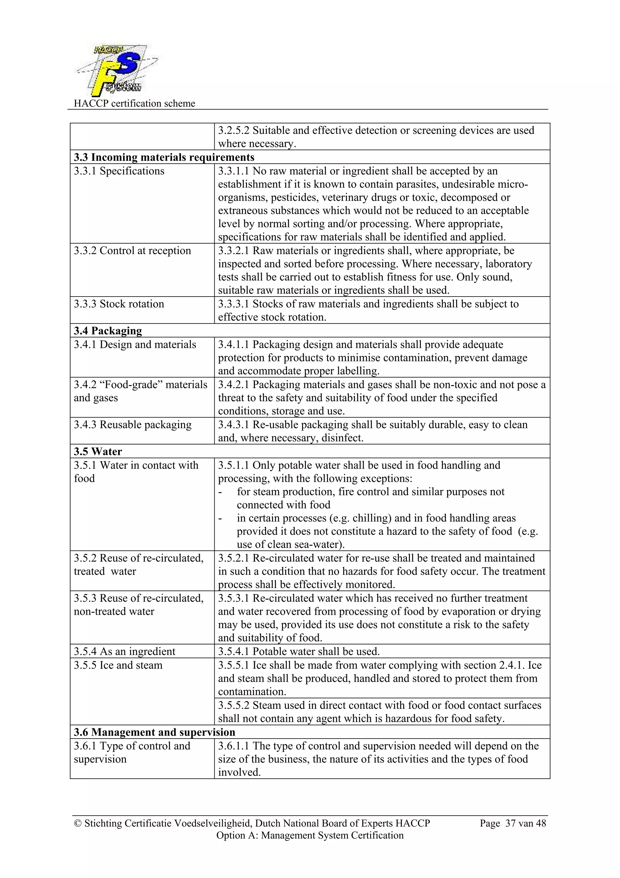 HACCP certification scheme
© Stichting Certificatie Voedselveiligheid, Dutch National Board of Experts HACCP Page 37 van 48
Option A: Management System Certification
3.2.5.2 Suitable and effective detection or screening devices are used
where necessary.
3.3 Incoming materials requirements
3.3.1 Specifications 3.3.1.1 No raw material or ingredient shall be accepted by an
establishment if it is known to contain parasites, undesirable micro-
organisms, pesticides, veterinary drugs or toxic, decomposed or
extraneous substances which would not be reduced to an acceptable
level by normal sorting and/or processing. Where appropriate,
specifications for raw materials shall be identified and applied.
3.3.2 Control at reception 3.3.2.1 Raw materials or ingredients shall, where appropriate, be
inspected and sorted before processing. Where necessary, laboratory
tests shall be carried out to establish fitness for use. Only sound,
suitable raw materials or ingredients shall be used.
3.3.3 Stock rotation 3.3.3.1 Stocks of raw materials and ingredients shall be subject to
effective stock rotation.
3.4 Packaging
3.4.1 Design and materials 3.4.1.1 Packaging design and materials shall provide adequate
protection for products to minimise contamination, prevent damage
and accommodate proper labelling.
3.4.2 “Food-grade” materials
and gases
3.4.2.1 Packaging materials and gases shall be non-toxic and not pose a
threat to the safety and suitability of food under the specified
conditions, storage and use.
3.4.3 Reusable packaging 3.4.3.1 Re-usable packaging shall be suitably durable, easy to clean
and, where necessary, disinfect.
3.5 Water
3.5.1 Water in contact with
food
3.5.1.1 Only potable water shall be used in food handling and
processing, with the following exceptions:
- for steam production, fire control and similar purposes not
connected with food
- in certain processes (e.g. chilling) and in food handling areas
provided it does not constitute a hazard to the safety of food (e.g.
use of clean sea-water).
3.5.2 Reuse of re-circulated,
treated water
3.5.2.1 Re-circulated water for re-use shall be treated and maintained
in such a condition that no hazards for food safety occur. The treatment
process shall be effectively monitored.
3.5.3 Reuse of re-circulated,
non-treated water
3.5.3.1 Re-circulated water which has received no further treatment
and water recovered from processing of food by evaporation or drying
may be used, provided its use does not constitute a risk to the safety
and suitability of food.
3.5.4 As an ingredient 3.5.4.1 Potable water shall be used.
3.5.5.1 Ice shall be made from water complying with section 2.4.1. Ice
and steam shall be produced, handled and stored to protect them from
contamination.
3.5.5 Ice and steam
3.5.5.2 Steam used in direct contact with food or food contact surfaces
shall not contain any agent which is hazardous for food safety.
3.6 Management and supervision
3.6.1 Type of control and
supervision
3.6.1.1 The type of control and supervision needed will depend on the
size of the business, the nature of its activities and the types of food
involved.
 
