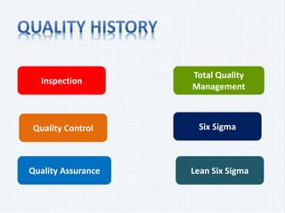 Quality Introduction | PPTX