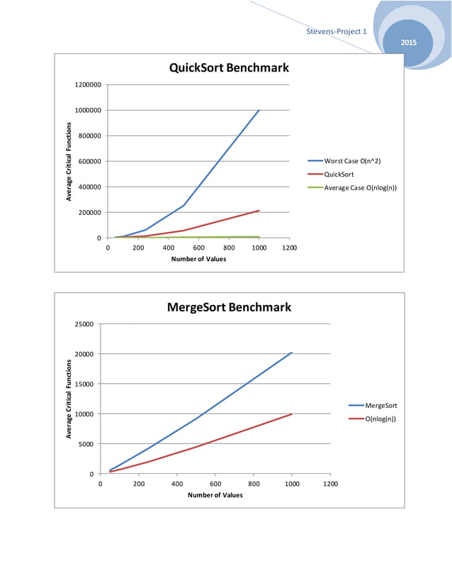 Stevens-Benchmarking Sorting Algorithms | PDF
