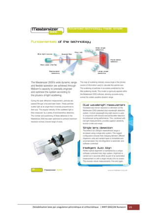 Déstabilisation latex par coagulation péricinétique et orthocinétique | BINTI MAZLAN Nurwazni VII
 
