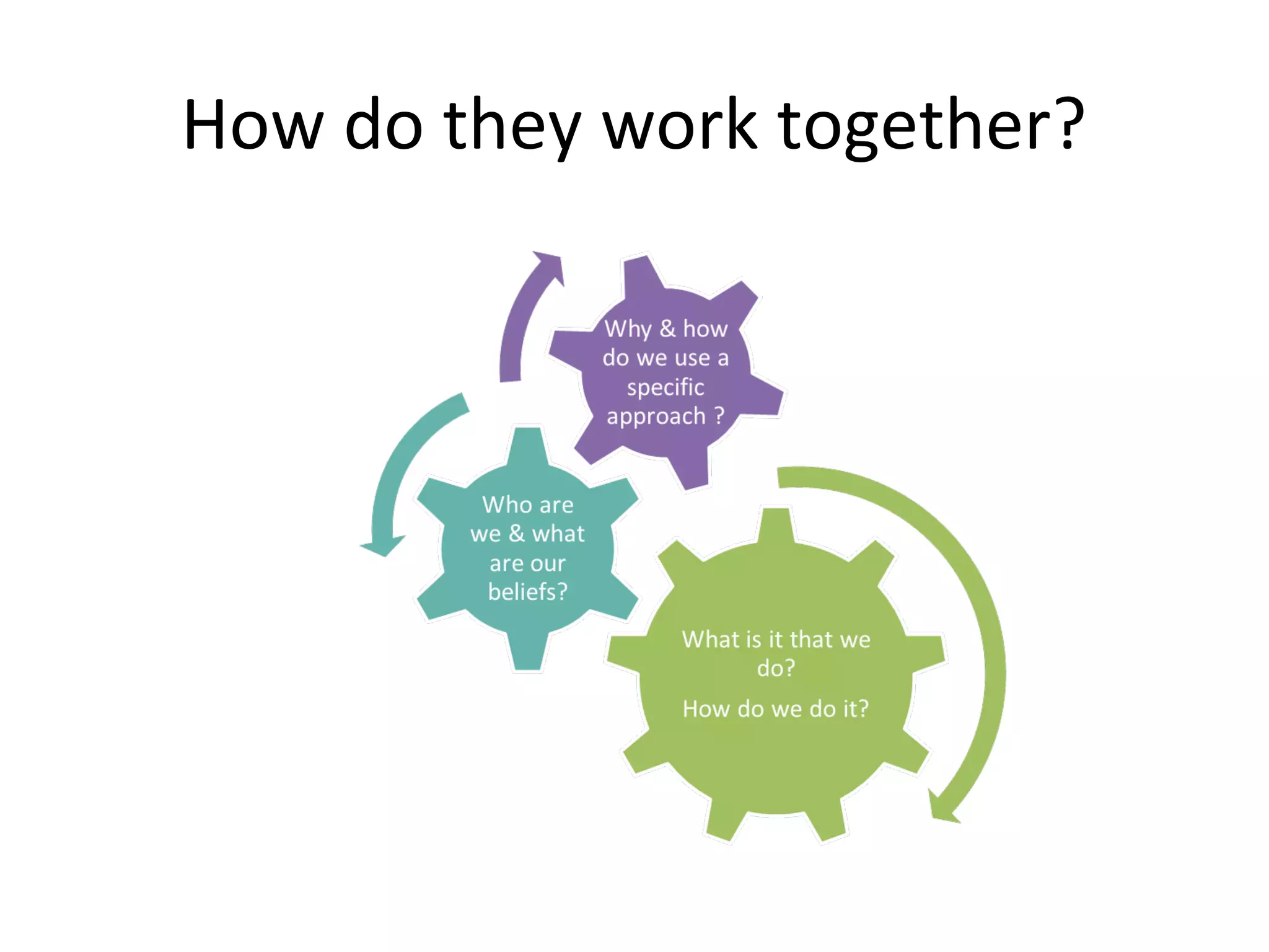 Theory related to OT practice 2015 | PPT
