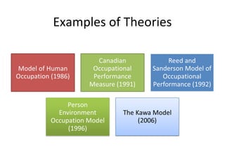 Examples of Theories
 
