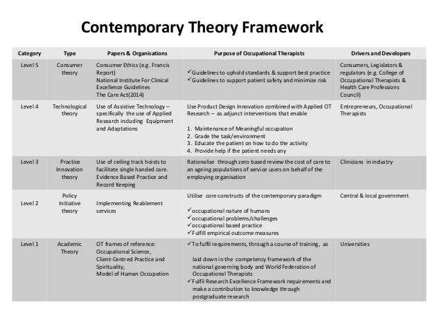 Theory related to OT practice 2015