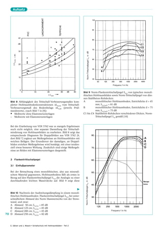Aufsatz




                                                                                 Norm-Trittschallpegel Ln in dB
      ∆ Lw,res




                                                                                                                   Frequenz f in Hz


                                                                       Bild 9 Norm-Flankentrittschallpegel Ln,f von typischen monoli-
                                             ∆ Lw,B                    thischen Hohlraumböden sowie Norm-Trittschallpegel von dün-
                                                                       nen Stahlbeton-Rohdecken:
    Bild 8 Abhängigkeit des Trittschall-Verbesserungsmaßes kom-        A         monolithischer Hohlraumboden, Estrichdicke d = 45
    pletter Hohlraumbodenkonstruktionen ∆Lw,res vom Trittschall-                 mm; Ln,f,w,P = 81 dB
    Verbesserungsmaß des Bodenbelags ∆Lw,B (jeweils Prüf-              B         monolithischer Hohlraumboden, Estrichdicke d = 75
    standswerte), (nach Bild 7 in [9]):                                          mm; Ln,f,w,P = 75 dB
    • Meßwerte ohne Elastomerunterlagen                                C1 bis C4 Stahlbeton-Rohdecken verschiedener Dicken, Norm-
        Meßwerte mit Elastomerunterlagen                                         Trittschallpegel Ln gemäß [10]



    Bei der Erarbeitung von VDI 3762 war es mangels Ergebnissen
    noch nicht möglich, eine separate Darstellung der Trittschall-
    minderung von Hohlraumböden zu erarbeiten. Bild 8 zeigt das
    entsprechende Diagramm für Doppelböden aus VDI 3762 [9,
    dort Bild 7] ergänzt um Meßergebnisse an Hohlraumböden mit
    weichen Belägen. Der Grundtenor der damaligen, an Doppel-
    böden erzielten Meßergebnisse wird bestätigt, mit einer tenden-
    ziell etwas besseren Wirkung. Zusätzlich sind einige Meßergeb-
    nisse an Böden mit Elastomerunterlagen dargestellt.


    3 Flankentrittschallpegel

    3.1 Einflußparameter

    Bei der Betrachtung eines monolithischen, also aus minerali-
    schem Material gegossenen, Hohlraumbodens fällt als erstes in
    Bezug auf den Flankentrittschallpegel Ln,f die Analogie zu einer
                                                                         Norm-Trittschallpegel Ln in dB




    durchlaufenden leichten Massivdecke auf. Bild 9 zeigt diese




   Bild 10 Nachweis der Ausbreitungsdämpfung in einem monoli-
   thischen Hohlraumboden; Flankentrittschallpegel Ln,f bei unter-
   schiedlichem Abstand des Norm Hammerwerks von der Trenn-
   wand, und zwar:
   A Abstand 50 cm; Ln,f,w = 85 dB
   B Abstand 125 cm; Ln,f,w = 83 dB
   C Abstand 200 cm; Ln,f,w = 83 dB                                                                               Frequenz f in Hz
70 D Abstand 250 cm; Ln,f,w = 82 dB



    E. Sälzer und J. Maack • Schallschutz mit Hohlraumböden – Teil 2
 