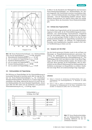 Aufsatz

                                                                               In Bild 17 ist die Streubreite der Meßergebnisse des bewerteten
                                                                               Norm-Flankentrittschallpegels von Hohlraumböden mit Tep-
                                                                               pich dargestellt. Die Unterschiede zwischen verschiedenen Bau-
                                                                               arten – wie beim Hohlraumboden ohne Belag in Bild 15 deutlich
                                                                               erkennbar – sind mit Teppichbelag erheblich reduziert. Mono-
                                                                               lithische Konstruktionen mit Teppich liefern dabei die niedrig-
                                                                               sten (besten) Werte des bewerteten Norm-Flankentrittschallpe-
                                                                               gels.


                                                                               3.4 Einfluß eines Fugenschnitts
         Norm-Trittschallpegel L’n in dB




                                                                               Der Einfluß eines Fugenschnitts auf die horizontale Schallüber-
                                                                               tragung ist relativ groß, da die Trittschallübertragung bei mono-
                                                                               lithischen und sandwichartigen Konstruktionen weitgehend
                                                                               über die Estrichplatte erfolgt. Das Absorberschott hat dagegen
                                                                               i. d. R. nur einen geringen Einfluß. In Bild 18 ist dies für einen
                                                                               Sandwich-Hohlraumboden mit Teppichbelag exemplarisch dar-
                                                                               gestellt. Weitere Angaben zur Wirkung von Fugenschnitten,
                                                                               besonders unter baupraktischen Aspekten, werden in Teil 3 die-
                                                                               ser Veröffentlichung zu finden sein [2].


                                                                               3.5    Vergleich mit VDI 3762
                                           Frequenz f in Hz

                                                                               Aus den bereits genannten Gründen wurde in die auf Basis von
Bild 16 Norm-Flankentrittschallpegel von Hohlraumböden                         Messungen an Doppelbodenkonstruktionen gewonnene Dar-
ohne und mit Teppichbelag (Lw,Teppich ≥ 25 dB), Beispiele:                     stellung der Abhängigkeit des Norm-Flankentrittschalpegels
A Monolithischer Hohlraumboden; Ln,f,w,P = 81 dB                               Ln,f,w,P vom Verbesserungsmaß der Trittschalldämmung ∆Lw,P des
B wie vor, jedoch mit Teppichbelag; Ln,f,w,P = 42 dB                           Bodenbelags [VDI 3762, dort Bild 8] in Bild 19 die Werte einge-
C Sandwich-Hohlraumboden; Ln,f,w,P = 78 dB                                     tragen, die sich für Hohlraumböden ergeben. Der Tendenz nach
D wie vor, jedoch mit Teppichbelag; Ln,f,w,P = 54 dB                           sind diese Werte günstiger als für Doppelböden. Dies ist offen-
E Trocken-Hohlraumboden; Ln,f,w,P = 63 dB                                      sichtlich mit der höheren Flächenmasse der Hohlraumböden (im
F wie vor, jedoch mit Teppichbelag; Ln,f,w,P = 54 dB                           Verhältnis zu derjenigen von Doppelböden) zu erklären. Zusätz-
                                                                               lich sind einige Werte mit senderaumseitiger Fuge eingetragen.

3.3 Hohlraumböden mit Teppichbelag

Die Wirkung von Teppichbelägen bei der Trittschalldämmung in
horizontaler Richtung ist besonders groß. Bild 16 zeigt den Ver-               Literatur
lauf des Norm-Flankentrittschallpegels Ln,f für verschiedene
                                                                               [1]   Sälzer, E., Freimuth, H.: Schallschutz mit Hohlraumböden, Teil 1: Ent-
Standard-Hohlraumböden. Die Kurven A, C und E zeigen Hohl-
                                                                                     wicklungsstand und Flankenpegeldifferenz. In: Bauphysik 26 (2004)
raumböden ohne Belag, während die Kurven B, D und F die sel-                         Heft 1, S. 6–13.
ben Hohlraumböden mit einem Standard-Teppichboden, dessen
                                                                               [2]   Sälzer, E., Eßer, G., Kühn, H.: Schallschutz mit Hohlraumböden, Teil 3,
nach DIN EN ISO 140-8 (auf der Rohdecke) [12] gemessene                              Anwendung von Prüfstandswerten in der Praxis, exemplarische Scha-
Trittschallminderung bei ∆Lw = 25 dB lag, zeigen.                                    densfälle. In: Bauphysik 26 (2004), Heft 3 (in Vorbereitung).




                                                  Hohlraumböden Ln,f,w,P
                                                  mit Belag, ohne Fuge
   Anzahl der untersuchten




                                                                                 Monolithisch
       Konstruktionen




                                                                                 Sandwich

                                                                                 Trocken




                                                                                                                 Bild 17 Norm-Flankentrittschallpe-
                                                                                                                 gel von Hohlraumböden mit Tep-
                                                              Ln,f,w,P in dB                                     pichbelag, Meßwerte für die ver-
                                                                                                                 schiedenen Bauarten                73



                                                                                            E. Sälzer und J. Maack • Schallschutz mit Hohlraumböden – Teil 2
 