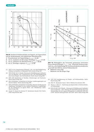 Aufsatz
           Norm-Trittschallpegel L’n in dB




                                             Frequenz f in Hz                                LW,f,w


     Bild 18 Sandwich-Hohlraumboden mit Teppich, mit Fugenschnitt
     auf der Senderaumseite und zusätzlichem Absorberschott:
     A Grundvariante mit Teppichbelag; Ln,f,w,P = 54 dB                                                                         ∆ Lw,B
     B wie A, zusätzlich mit SR-seitiger Trennfuge; Ln,f,w,P = 45 dB
     C wie A, zusätzlich mit Absorberschott; Ln,f,w,P = 38 dB
     D wie A, Trennfuge vergossen; Ln,f,w,P = 53 dB                                    Bild 19 Abhängigkeit des horizontal gemessenen bewerteten
                                                                                       Norm-Flankentrittpegels Ln,f,w vom Trittschall-Verbesserungs-
                                                                                       maß ∆Lw,B des Bodenbelags bei Hohlraumbodenkonstruktionen
                                                                                       (nach [9], dort Bild 8), jeweils Prüfstandswerte
     [3]   DIN 52 210-3 Bauakustische Prüfungen, Luft- und Trittschalldämmung,         • Meßwerte ohne Fuge
           Prüfung von Bauteilen in Prüfständen. Berlin: Beuth-Verlag 1987.                Meßwerte mit SR-seitiger Fuge
     [4]   DIN EN ISO 140-12 Akustik, Messung der Schalldämmung in Gebäuden
           und von Bauteilen, Teil 12 Messung der Luft- und Trittschalldämmung
           durch einen Doppel- oder Hohlraumboden. Berlin: Beuth-Verlag 2000.
     [5]   DIN 4109 Schallschutz im Hochbau; Anforderungen und Nachweise.
           Berlin: Beuth-Verlag 1989.                                                  [9]      VDI 3762 Schalldämmung von Doppel- und Hohlraumböden. Berlin:
     [6]   DIN 4109 Beiblatt 1 Schallschutz im Hochbau; Ausführungsbeispiele und                Beuth-Verlag 1998.
           Rechenverfahren. Berlin: Beuth-Verlag 1989.                                 [10] Moll, W.: Bauakustik, Band 1, Berlin: Wilhelm Ernst & Sohn 1965.
     [7]   DIN 4109 Beiblatt 2 Schallschutz im Hochbau; Hinweise für Planung und       [11 Maack, J., Sälzer, E.: Ausbreitung des Körperschalls in Hohlraumböden.
           Ausführung; Vorschläge für einen erhöhten Schallschutz; Empfehlungen            (in Vorbereitung)
           für den Schallschutz im eigenen Wohn- oder Arbeitsbereich. Berlin:
                                                                                       [12] DIN EN ISO 140-8 Akustik – Messung der Schalldämmung in gebäuden
           Beuth-Verlag 1989.
                                                                                            und von Bauteilen – Teil 8: Messung der Trittschallminderung durch eine
     [8]   Fasold, W., Kraak, W., Schirmer, W.: Taschenbuch Akustik, Teil 2. Berlin:        deckenauflage auf einer massiven Bezugsdecke in prüfständen (ISO 140-
           VEB Verlag Technik 1984.                                                         8:1997; deutsche Fassung EN ISO 140-8:1997. Berlin: Beuth-Verlag 1998




74



     E. Sälzer und J. Maack • Schallschutz mit Hohlraumböden – Teil 2
 