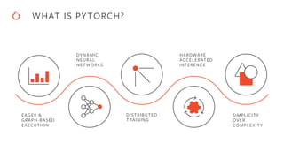SIMPLICITY
OVER
COMPLEXITY
HARDWARE
ACCELERATED
INFERENCE
DISTRIBUTED
TRAINING
DYNAMIC
NEURAL
NETWORKS
EAGER &
GRAPH-BASED
EXECUTION
WHAT IS PYTORCH?
 