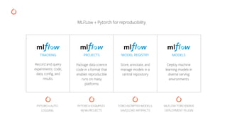 MLFLow + Pytorch for reproducibility
Record and query
experiments: code,
data, config, and
results.
TRACKING
Package data ...