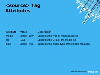 Powerpoint Templates
Page 79
<source> Tag
Attributes
Attribute Value Description
media media_query Specifies the type of media resource
src URL Specifies the URL of the media file
type media_type Specifies the media type of the media resource
www.AtaEbrahimi.com |
 