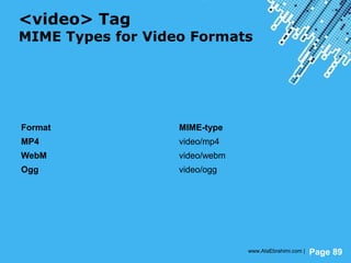 Powerpoint Templates
Page 89
<video> Tag
MIME Types for Video Formats
Format MIME-type
MP4 video/mp4
WebM video/webm
Ogg video/ogg
www.AtaEbrahimi.com |
 