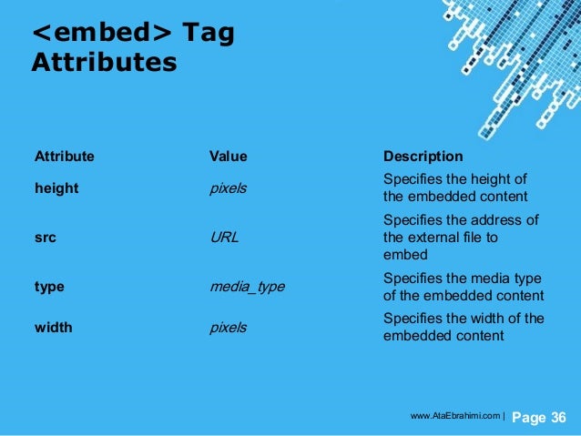 Html 5 New Features