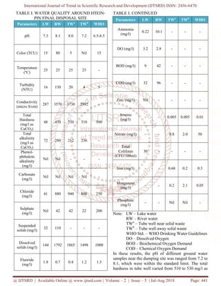 Quality Assessment of Water in Municipal Solid Waste Dumpsite Area | PDF