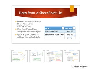 SharePoint Lesson #66: Live Data - List Items in PowerPoint