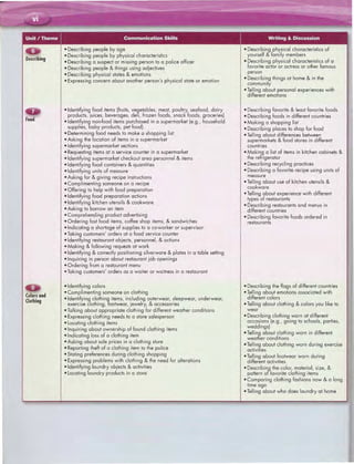 66 word by word picture dictionary second edition red (1)