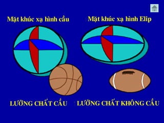 LÖÔÕNG CHAÁT CAÀU LÖÔÕNG CHAÁT KHOÂNG CAÀU
Maët khuùc xaï hình caàu Maët khuùc xaï hình Elip
 