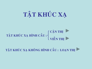 TAÄT KHUÙC XAÏ
CAÄN THÒ
VIEÃN THÒ
LOAÏN THÒ
TAÄT KHUÙC XAÏ HÌNH CAÀU :
TAÄT KHUÙC XAÏ KHOÂNG HÌNH CAÀU :
 