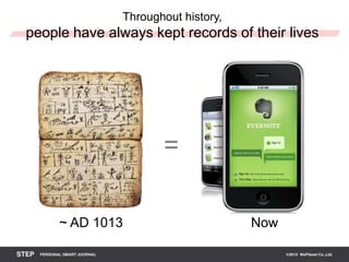 =
Throughout history,
people have always kept records of their lives
~ AD 1013 Now
 