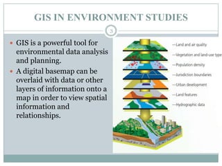 GIS IN ENVIRONMENT STUDIES
3

 GIS is a powerful tool for

environmental data analysis
and planning.
 A digital basemap can be
overlaid with data or other
layers of information onto a
map in order to view spatial
information and
relationships.

 