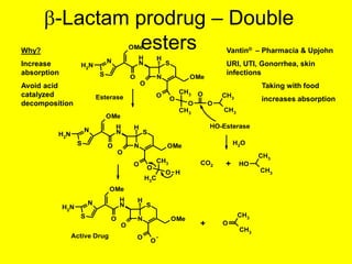 b-Lactam prodrug – Double
esters
N
S N
SN
H
O
O
H
NH2
OMe
OMe
O
O
CH3
O
OCH3
O
CH3
CH3
N
S N
SN
H
O
O
H
NH2
OMe
OMe
O
O
O
CH3
H
CH3
OH
CH3
CH3
CO2 +
N
S N
SN
H
O
O
H
NH2
OMe
OMe
O
O
O
CH3
CH3
+
Active Drug
HO-Esterase
Esterase
H2O
Vantin® – Pharmacia & Upjohn
URI, UTI, Gonorrhea, skin
infections
Taking with food
increases absorption
Why?
Increase
absorption
Avoid acid
catalyzed
decomposition
 