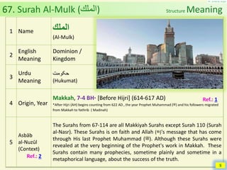 Al Quran (Chapter 67): Surah Al Mulk [The Kingdom] | PDF