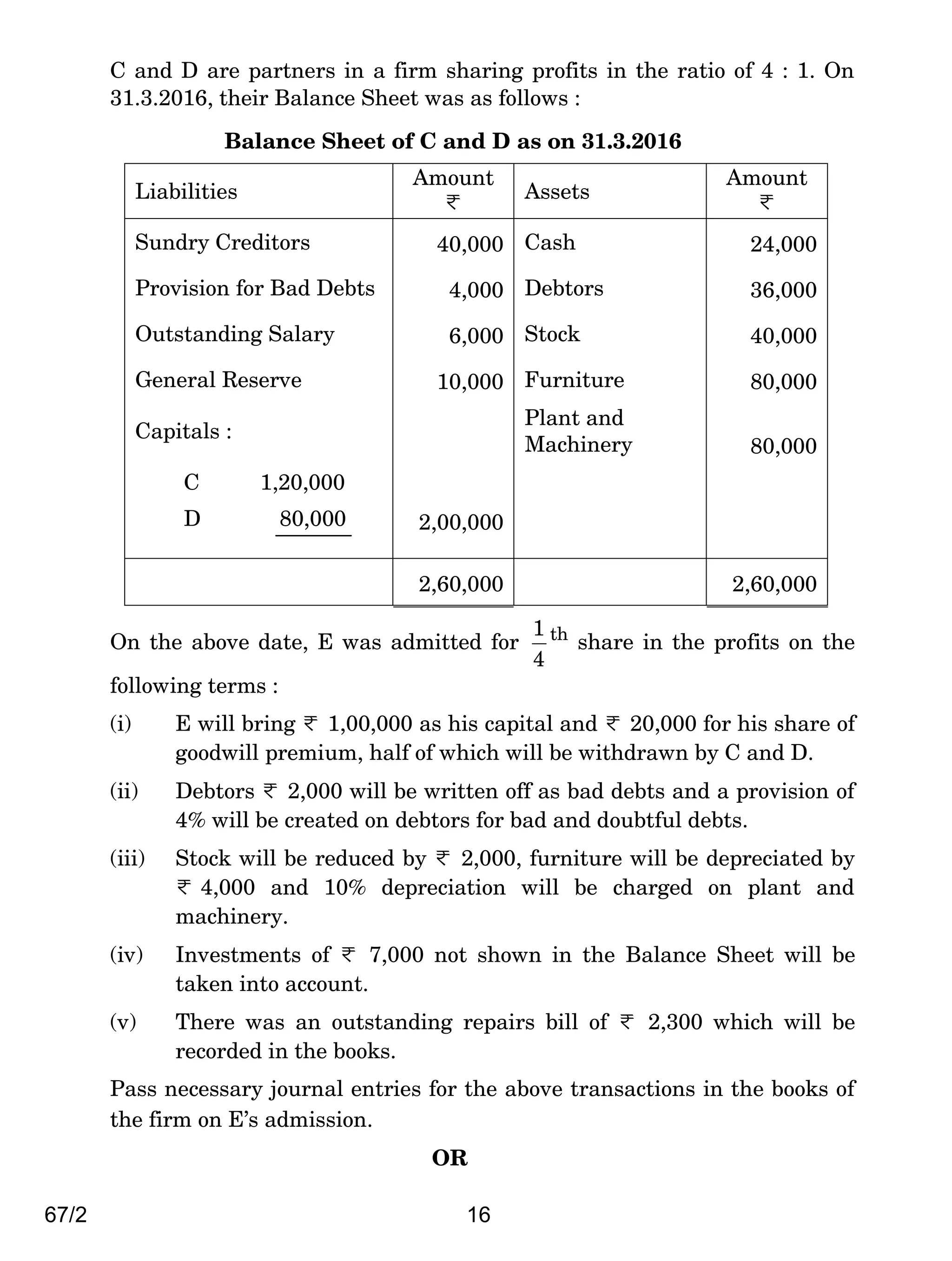 67/2 16
C and D are partners in a firm sharing profits in the ratio of 4 : 1. On
31.3.2016, their Balance Sheet was as follows :
Balance Sheet of C and D as on 31.3.2016
Liabilities
Amount
< Assets
Amount
<
Sundry Creditors 40,000 Cash 24,000
Provision for Bad Debts 4,000 Debtors 36,000
Outstanding Salary 6,000 Stock 40,000
General Reserve 10,000 Furniture 80,000
Capitals :
Plant and
Machinery 80,000
C 1,20,000
D 80,000 2,00,000
2,60,000 2,60,000
On the above date, E was admitted for
4
1 th
share in the profits on the
following terms :
(i) E will bring < 1,00,000 as his capital and < 20,000 for his share of
goodwill premium, half of which will be withdrawn by C and D.
(ii) Debtors < 2,000 will be written off as bad debts and a provision of
4% will be created on debtors for bad and doubtful debts.
(iii) Stock will be reduced by < 2,000, furniture will be depreciated by
< 4,000 and 10% depreciation will be charged on plant and
machinery.
(iv) Investments of < 7,000 not shown in the Balance Sheet will be
taken into account.
(v) There was an outstanding repairs bill of < 2,300 which will be
recorded in the books.
Pass necessary journal entries for the above transactions in the books of
the firm on E’s admission.
OR
 