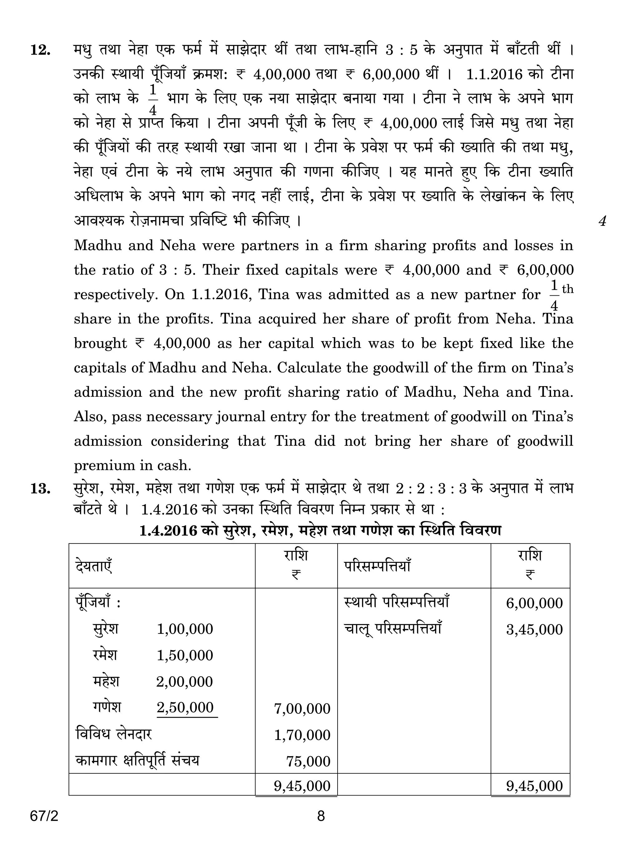 67/2 8
12. _Yw VWm Zohm EH$ $_© _| gmPoXma Wt VWm bm^-hm{Z 3 : 5 Ho$ AZwnmV _| ~m±Q>Vr Wt &
CZH$s ñWm`r n±y{O`m± H«$_e: < 4,00,000 VWm < 6,00,000 Wt & 1.1.2016 H$mo Q>rZm
H$mo bm^ Ho$
4
1
^mJ Ho$ {bE EH$ Z`m gmPoXma ~Zm`m J`m & Q>rZm Zo bm^ Ho$ AnZo ^mJ
H$mo Zohm go àmßV {H$`m & Q>rZm AnZr n±yOr Ho$ {bE < 4,00,000 bmB© {Ogo _Yw VWm Zohm
H$s ny±{O`m| H$s Vah ñWm`r aIm OmZm Wm & Q>rZm Ho$ àdoe na $_© H$s »`m{V H$s VWm _Yw,
Zohm Ed§ Q>rZm Ho$ Z`o bm^ AZwnmV H$s JUZm H$s{OE & `h _mZVo hþE {H$ Q>rZm »`m{V
A{Ybm^ Ho$ AnZo ^mJ H$mo ZJX Zht bmB©, Q>rZm Ho$ àdoe na »`m{V Ho$ boIm§H$Z Ho$ {bE
Amdí`H$ amoµOZm_Mm à{dpîQ> ^r H$s{OE & 4
Madhu and Neha were partners in a firm sharing profits and losses in
the ratio of 3 : 5. Their fixed capitals were < 4,00,000 and < 6,00,000
respectively. On 1.1.2016, Tina was admitted as a new partner for
4
1 th
share in the profits. Tina acquired her share of profit from Neha. Tina
brought < 4,00,000 as her capital which was to be kept fixed like the
capitals of Madhu and Neha. Calculate the goodwill of the firm on Tina’s
admission and the new profit sharing ratio of Madhu, Neha and Tina.
Also, pass necessary journal entry for the treatment of goodwill on Tina’s
admission considering that Tina did not bring her share of goodwill
premium in cash.
13. gwaoe, a_oe, _hoe VWm JUoe EH$ $_© _| gmPoXma Wo VWm 2 : 2 : 3 : 3 Ho$ AZwnmV _| bm^
~m±Q>Vo Wo & 1.4.2016 H$mo CZH$m pñW{V {ddaU {ZåZ àH$ma go Wm :
1.4.2016 H$mo gwaoe, a_oe, _hoe VWm JUoe H$m pñW{V {ddaU
Xo`VmE±
am{e
< n[agån{Îm`m±
am{e
<
ny±{O`m± : ñWm`r n[agån{Îm`m± 6,00,000
gwaoe$ 1,00,000 Mmby n[agån{Îm`m± 3,45,000
a_oe 1,50,000
_hoe 2,00,000
JUoe 2,50,000 7,00,000
{d{dY boZXma 1,70,000
H$m_Jma j{Vny{V© g§M` 75,000
9,45,000 9,45,000
 