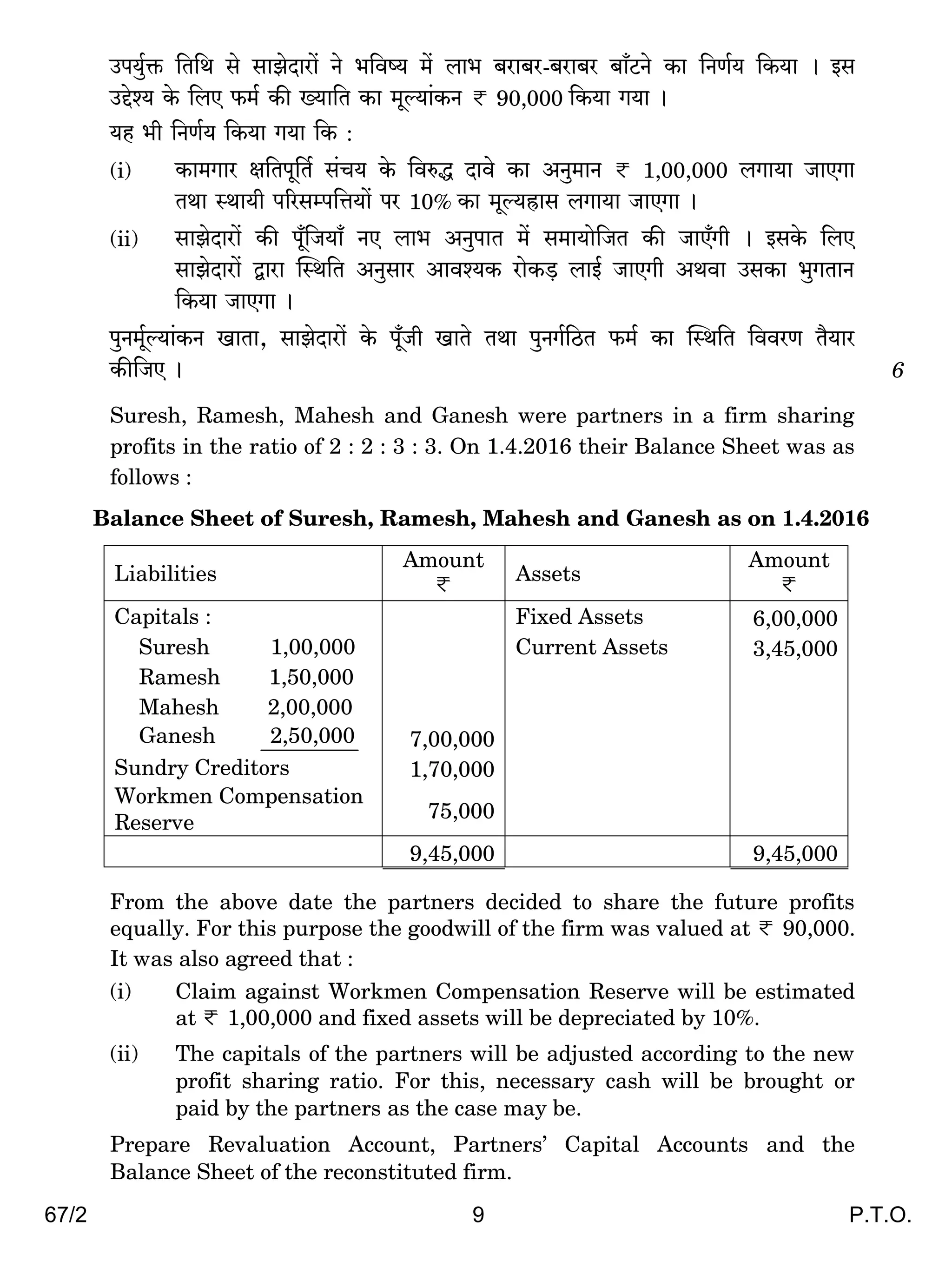 67/2 9 P.T.O.
Cn`w©º$ {V{W go gmPoXmam| Zo ^{dî` _| bm^ ~am~a-~am~a ~m±Q>Zo H$m {ZU©` {H$`m & Bg
CÔoí` Ho$ {bE $_© H$s »`m{V H$m _yë`m§H$Z < 90,000 {H$`m J`m &
`h ^r {ZU©` {H$`m J`m {H$ :
(i) H$m_Jma j{Vny{V© g§M` Ho$ {déÕ Xmdo H$m AZw_mZ < 1,00,000 bJm`m OmEJm
VWm ñWm`r n[agån{Îm`m| na 10% H$m _yë`õmg bJm`m OmEJm &
(ii) gmPoXmam| H$s n±y{O`m± ZE bm^ AZwnmV _| g_m`mo{OV H$s OmE±Jr & BgHo$ {bE
gmPoXmam| Ûmam pñW{V AZwgma Amdí`H$ amoH$‹S> bmB© OmEJr AWdm CgH$m ^wJVmZ
{H$`m OmEJm &
nwZ_y©ë`m§H$Z ImVm, gmPoXmam| Ho$ ny±Or ImVo VWm nwZJ©{R>V $_© H$m pñW{V {ddaU V¡`ma
H$s{OE & 6
Suresh, Ramesh, Mahesh and Ganesh were partners in a firm sharing
profits in the ratio of 2 : 2 : 3 : 3. On 1.4.2016 their Balance Sheet was as
follows :
Balance Sheet of Suresh, Ramesh, Mahesh and Ganesh as on 1.4.2016
Liabilities
Amount
< Assets
Amount
<
Capitals : Fixed Assets 6,00,000
Suresh 1,00,000 Current Assets 3,45,000
Ramesh 1,50,000
Mahesh 2,00,000
Ganesh 2,50,000 7,00,000
Sundry Creditors 1,70,000
Workmen Compensation
Reserve
75,000
9,45,000 9,45,000
From the above date the partners decided to share the future profits
equally. For this purpose the goodwill of the firm was valued at < 90,000.
It was also agreed that :
(i) Claim against Workmen Compensation Reserve will be estimated
at < 1,00,000 and fixed assets will be depreciated by 10%.
(ii) The capitals of the partners will be adjusted according to the new
profit sharing ratio. For this, necessary cash will be brought or
paid by the partners as the case may be.
Prepare Revaluation Account, Partners’ Capital Accounts and the
Balance Sheet of the reconstituted firm.
 