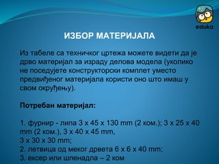 Из табеле са техничког цртежа можете видети да је
дрво материјал за израду делова модела (уколико
не поседујете конструкторски комплет уместо
предвиђеног материјала користи оно што имаш у
свом окруђењу).
Потребан материјал:
1. фурнир - липа 3 х 45 х 130 mm (2 ком.); 3 х 25 х 40
mm (2 ком.), 3 х 40 х 45 mm,
3 х 30 х 30 mm;
2. летвица од меког дрвета 6 х 6 х 40 mm;
3. ексер или шпенадла – 2 ком
ИЗБОР МАТЕРИЈАЛА
 