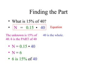 Finding the Part What is 15% of 40? N  =  0.15   •  40 N  =  0.15  •  40 N  =  6 6 is 15%  of  40 Equation The unknown is 15% of 40. 6 is the PART of 40 40 is the whole. 