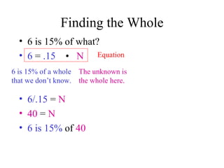 Finding the Whole 6 is 15% of what? 6  =  .15   •  N 6/.15  =  N 40  =  N 6 is 15%  of  40 Equation The unknown is the whole here. 6 is 15% of a whole that we don’t know. 