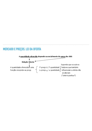 MERCADO E PREÇOS. LEI DA OFERTA
 