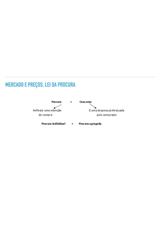 MERCADO E PREÇOS. LEI DA PROCURA
 
