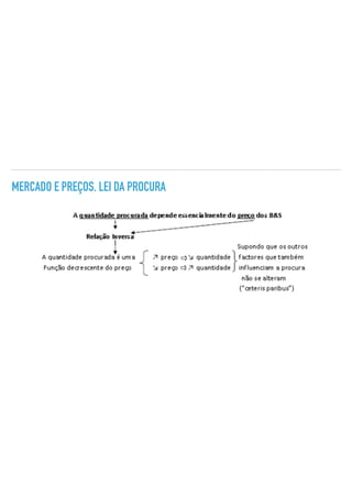 MERCADO E PREÇOS. LEI DA PROCURA
 