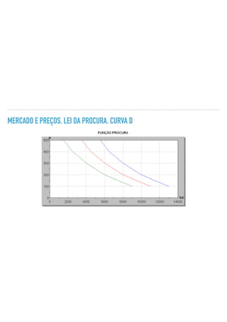 MERCADO E PREÇOS. LEI DA PROCURA. CURVA D
 